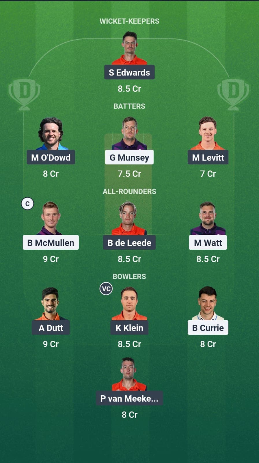 Scotland vs Netherland Dream11